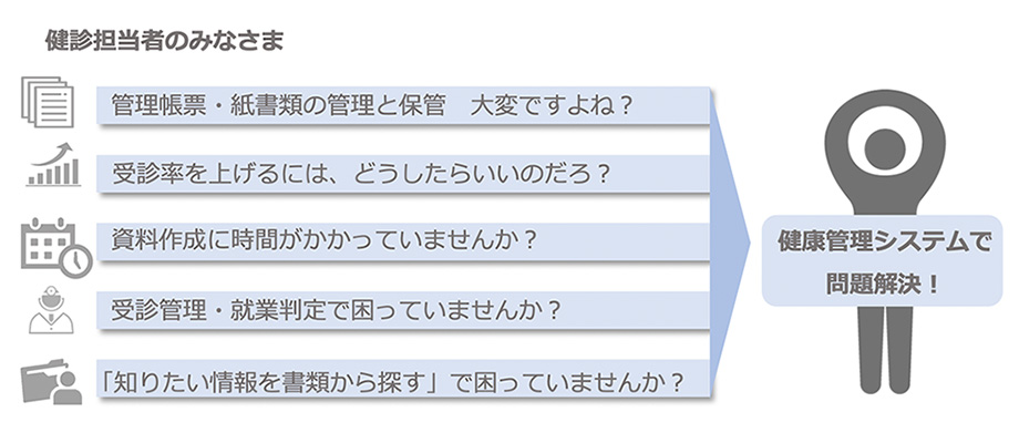 健康管理システム