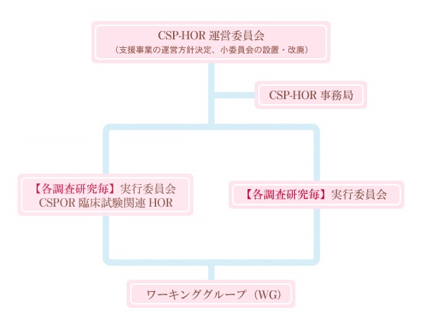 組織図