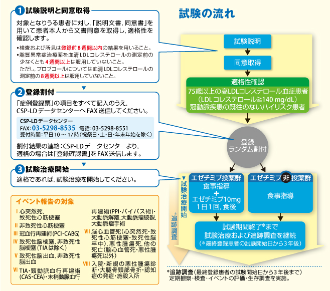 ユートピア試験の流れ