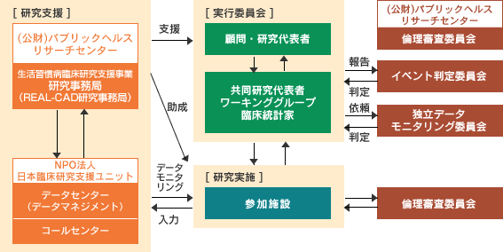 組織図