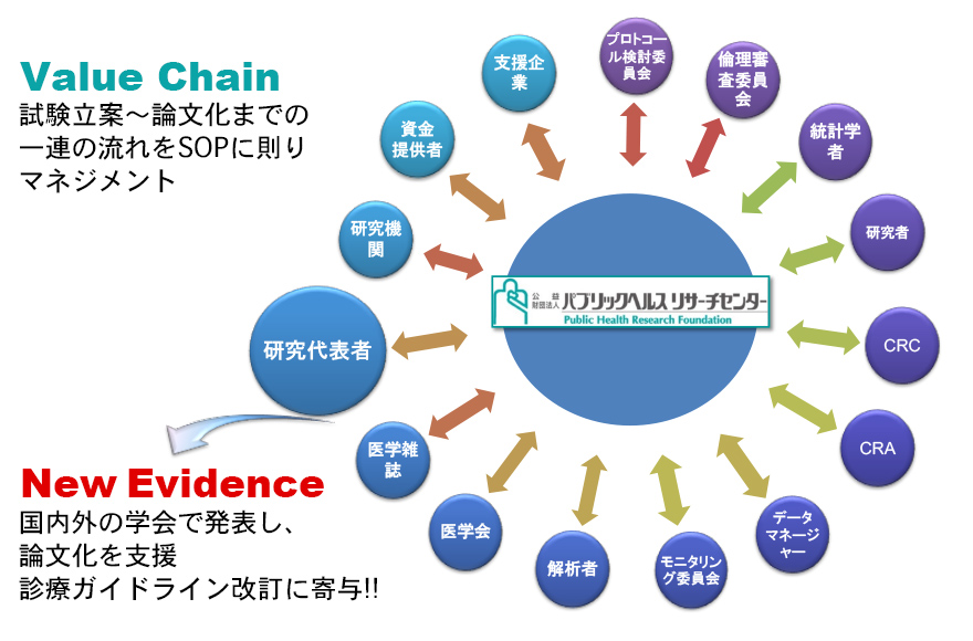 研究支援の内容1