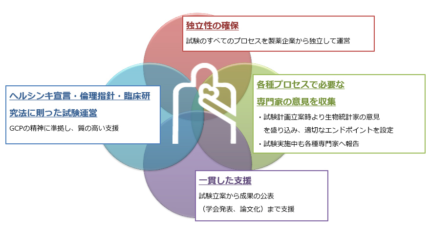 研究支援の内容2