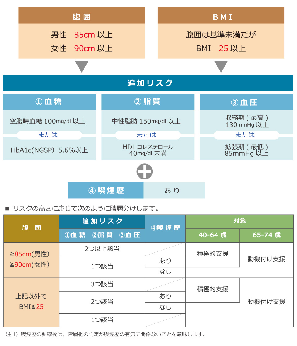 対象者の判断基準