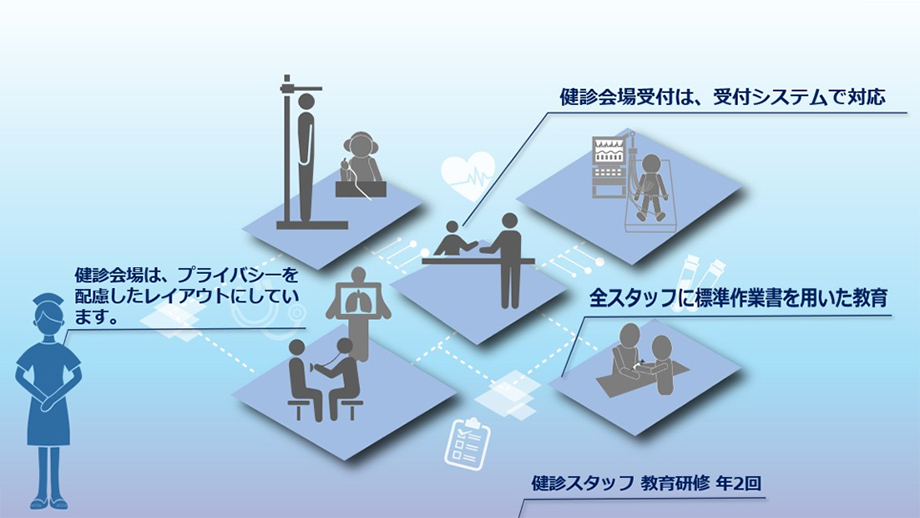 健診実施